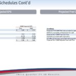 PBH - Projected EPS and Projected FCF