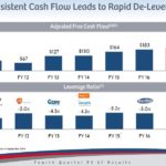 PBH - Strong and Consistent Cash Flow Leads to Rapid De-Levering