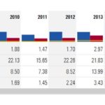 PBH - Valuation as per Morningstar