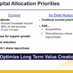 PH - Capital Allocation Priorities