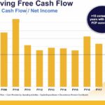 PH - FCF to Net Income FY2009 - FY2018E