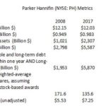 PH - Metrics