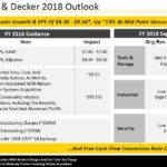 SWK - 2018 Outlook April 20 2018