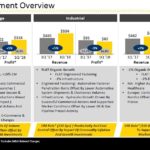 SWK - Q1 2018 Segment Overview