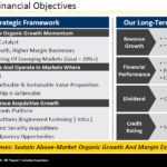 SWK - Strategic & Financial Objectives