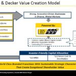 SWK - Value Creation Model