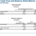 WST - Cash Flow and Balance Sheet Metrics