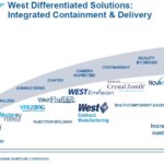 WST - Differentiated Solutions