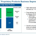 WST - Proprietary Products Business Segment