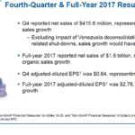 WST - Q4 and FY2017 Results