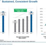 WST - Sustained Consistent Growth