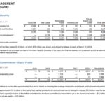 BAM - Available Liquidity