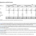BAM - Q1 2018 FFO and Net Income