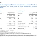 BAM - Q1 2018 Overview Value Creation