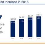 117 Consecutive Year of Dividends