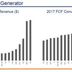 Cash Flow Generator