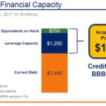 Significant Financial Capacity