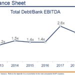 Strong Balance Sheet