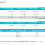 CSCO - FY2017 Capital Allocation