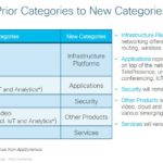 CSCO - Mapping of Prior to New Categories