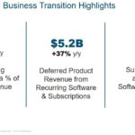 CSCO - Q1 FY2018 Business Transition Highlights