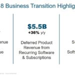 CSCO - Q2 FY2018 Business Transition Highlights