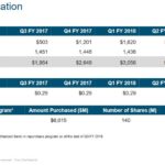 CSCO - Q3 2018 Capital Allocation