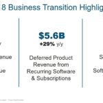 CSCO - Q3 FY2018 Business Transition Highlights