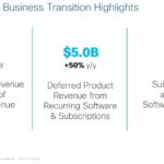 CSCO - Q4 FY2017 Business Transition Highlights