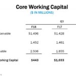 GIS - Core Working Capital