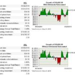 HRL - Performance May 24 2016 - May 23 2018