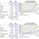 HRL vs SPY over 15 years