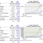 HRL vs SPY over 20 years