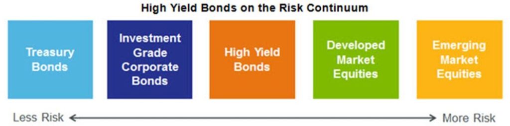 Goldman Sachs Access High Yield Corporate Bond Etf