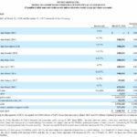 PBI - Historical Dividend Growth