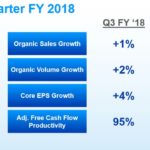 PG - Q3 2018 Results