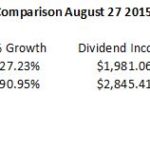 XOM CVX Comparison With Dividend Reinvestment - Personal