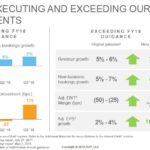 ADP - Executing and Exceeding Commitments June 12 2018
