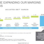 ADP - Expanding Margins with Focus June 12 2018