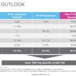 ADP - Financial Outlook June 12 2018