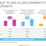 ADP - Long Runway for Revenue Growth June 12 2018