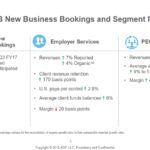 ADP - Q3 2018 New Business Bookings and Segment Results