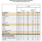 BF - FY18 Net Sales by Geography