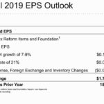 BF - FY19 EPS Outlook