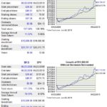 BF.b - 10 Year Return vs S&P500