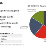CMI - Q1 2018 LTM Revenue by Segment