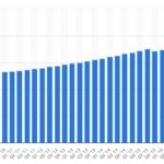 Consumer Credit in the US Q1 2010 - Q3 2017