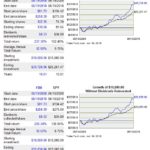 FDX - 10 Year Return vs S&P500