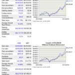 FDX - 15 Year Return vs S&P500