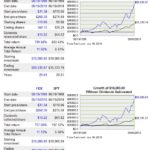 FDX - 20 Year Return vs S&P500